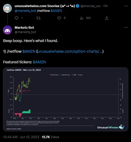 Unusual Whales On Twitter Tip Of The Day Say You Wanted The Net Flow