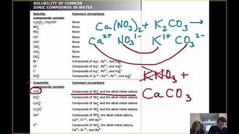 Double Replacement Reactions And Precipitates Youtube