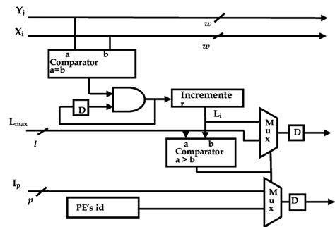functional block  design  pe  scientific diagram