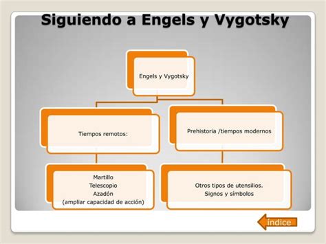 Mapa Conceptual Grupal PPT