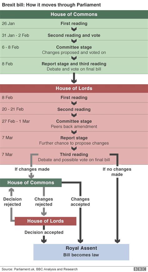 Brexit Bill Parliament Clears Way For Talks With Eu Bbc News