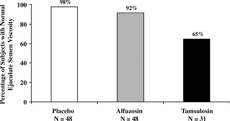 Effects Of Alfuzosin And Tamsulosin On Sperm Parameters In Healthy Men