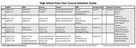 High School Curriculum – Westminster Catawba Christian School