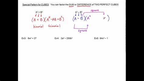 Factoring Perfect Cubes Youtube