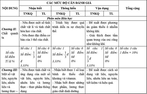 Bộ 30 đề thi Học kì 1 Khoa học tự nhiên lớp 6 Kết nối tri thức có đáp án