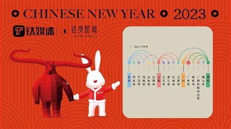 今年你去哪儿过年？一图看懂大数据中的春运｜钛度图闻凤凰网