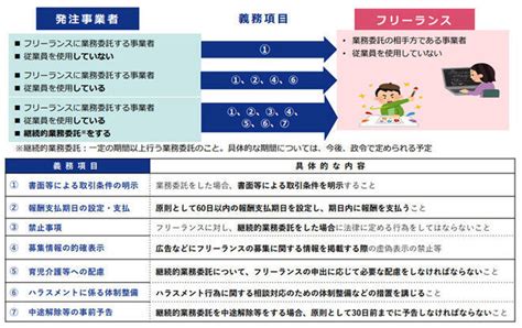 2024年秋施行「フリーランス新法」で遵守すべきこと Bizdrive（ビズドライブ）−あなたのビジネスを加速する｜法人のお客さま｜ntt東日本