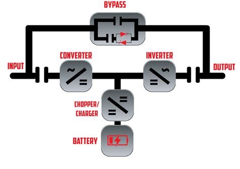 Different Types of UPS Systems | Blog | Mitsubishi Electric