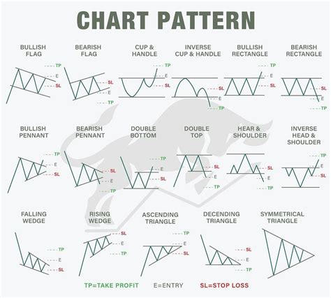 Tekn K Anal Z Sanati Technical Analysis Art On Twitter T M