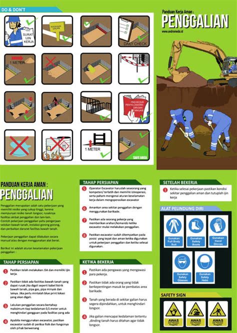 Panduan Aman Kerja Penggalian Andromeda Id