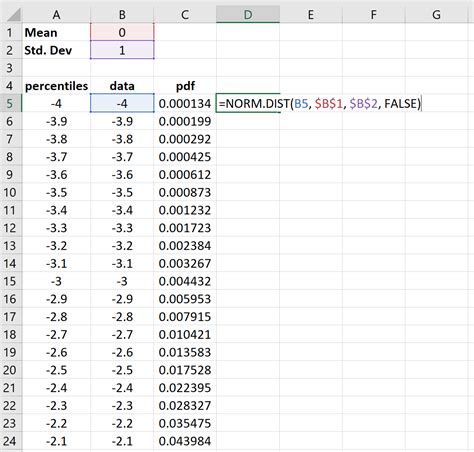 How to Make a Bell Curve in Excel: Example + Template