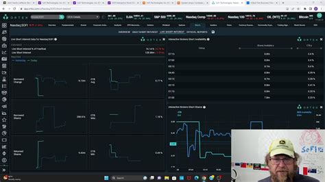 Sofi Momentum Killing Fud Machine Analyst Media Amplify Anti Sofi