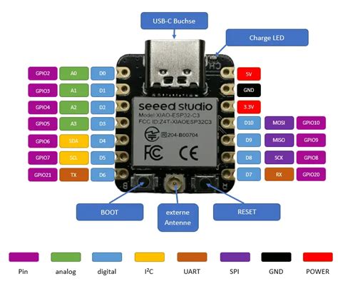 Mikrocontroller ESP32C3 Von Seeed Studio WE LOVE News