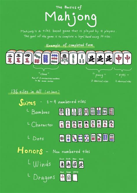 Simple Chinese Mahjong Rules Reqopbox