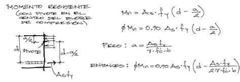 Diseño de acero a flexión de vigas rectangulares de hormigón Caso de