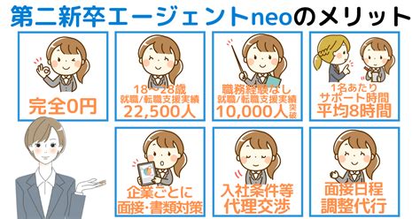 中卒が就職できるおすすめの仕事22選｜仕事内容＆向いている人の特徴を公開！ 第二新卒エージェントneo リーベルキャリア