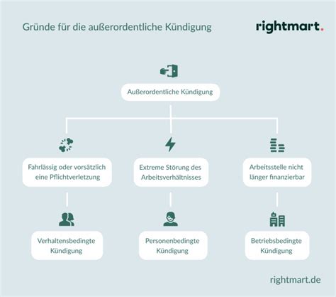 K Ndigung Durch Arbeitgeber Was Tun