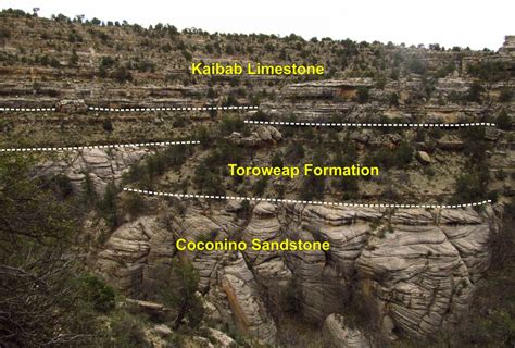 Formation Geology Is The Way