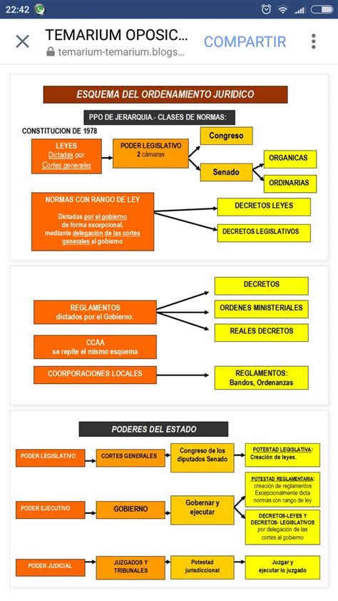 Pin De Nuskahk En Leyes Estudiar Oposiciones Oposicion Ley