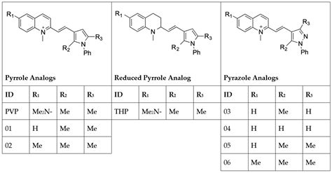 Pharmaceuticals Free Full Text Pyrvinium Pamoate And Structural