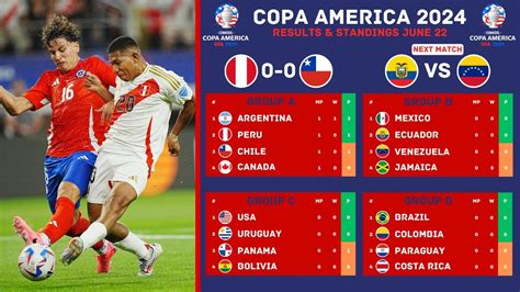 Copa America Results Standings Updated June Peru