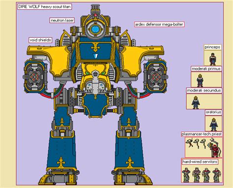 Direwolf Heavy Scout Titan A By Bigbe57 On Deviantart