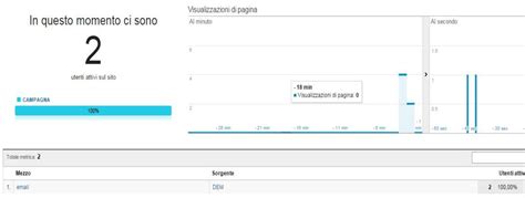 Analisi Delle Campagne Con Analytics Come Interpretare I Dati SOCIAL