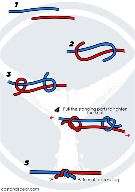 How To Tie A Fisherman S Knot A Step By Step Guide