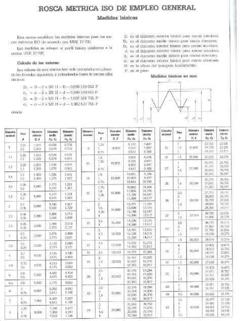 Tabla De Roscas Pdf Pulgada Mecanizado