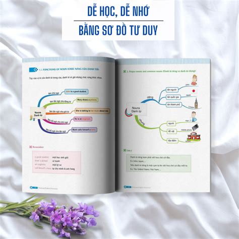 Sách Mindmap English Vocabulary Từ Vựng Tiếng Anh Qua Sơ Đồ Tư Duy Sách Học Ngoại Ngữ Kit Buy