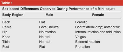 Sex Based Differences In Common Sports Injuries Jaaos Journal Of