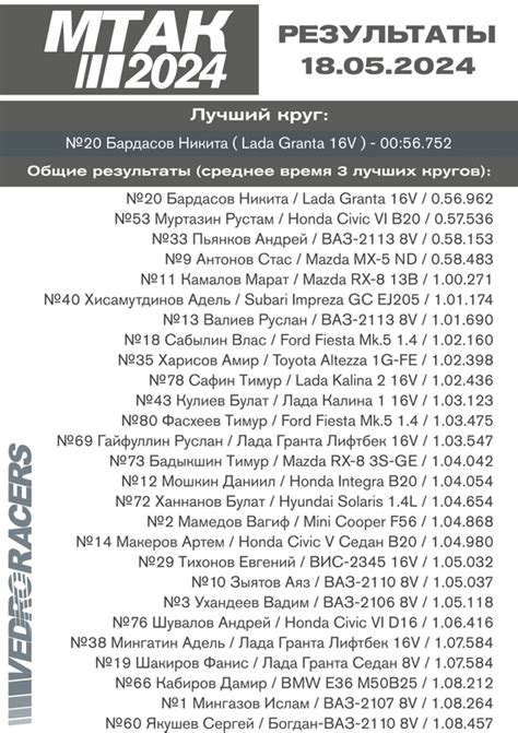 МТАК | МАЯК ТАЙМ-АТАК | Любительские гонки 2024 | ВКонтакте