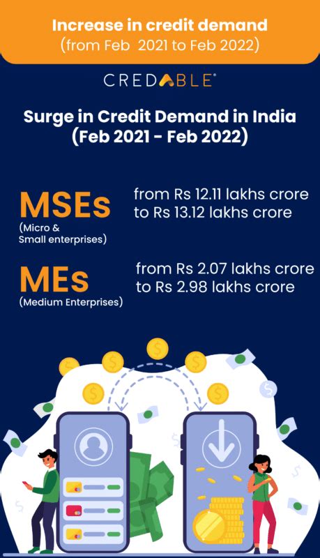 An Overview Of Indias Key Initiatives To Bridge The MSME Credit Gap