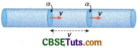 Rate of Flow of a Liquid : Equation of Continuity - CBSE Tuts