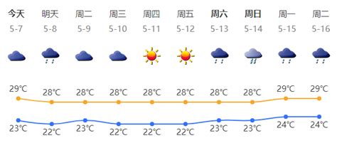 深圳已进入强对流多发期 今日有中到大雨局部暴雨深圳新闻网