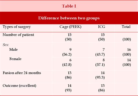 Figure From Comparison Between Anterior Cervical Discectomy With