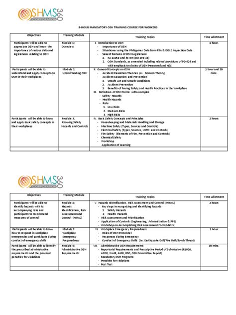 8 Hr Mandatory Osh Course Outline Pdf Safety Risk