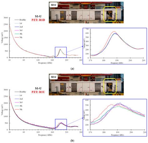 Polymers | Special Issue : Fiber Reinforced Polymers Applications as ... 