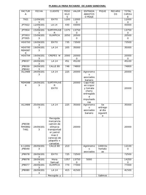 Pdf Planilla Para Richard De Juan Sandoval Octubre Dokumen Tips