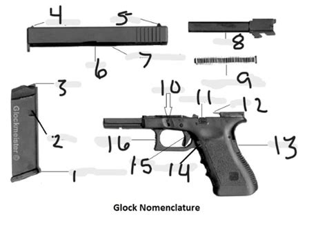 Glock Nomenclature Flashcards Quizlet