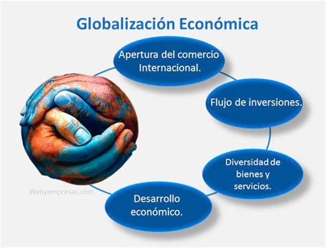 Ejemplos De Globalización Económica Social Política Tecnológica