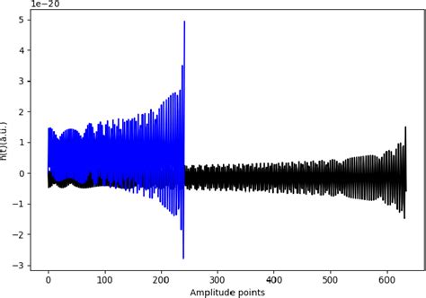 Figure 3 From Mass Determination Of Cosmological Objects From