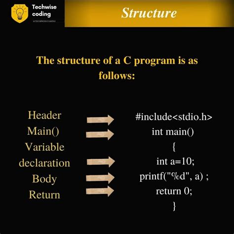 C Language Programing Begging Level C Programming Tutorials Learn Computer Coding C