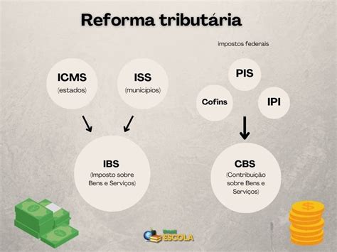 Reforma Tribut Ria O Que E O Que Muda Nos Impostos