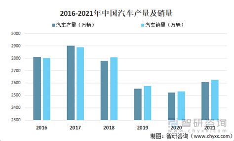 2021年中国二手车交易量及出口情况分析：车源充足，品类齐全 图 知乎