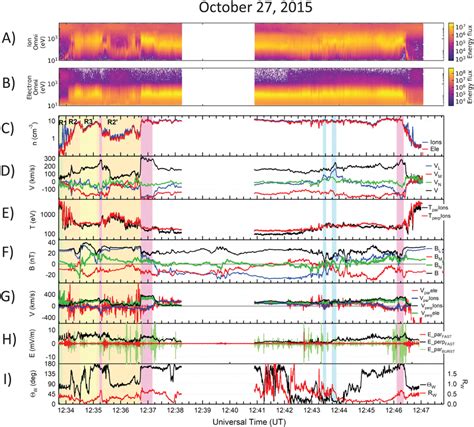 Overview Of The Mms1 Observations For The Magnetopause Crossing