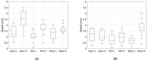 Ex Vivo Evaluation Of Mechanical Anisotropic Tissues With High