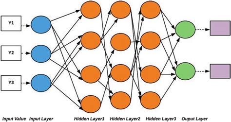 2 Diagram Of Deep Learning Architecture Download Scientific Diagram