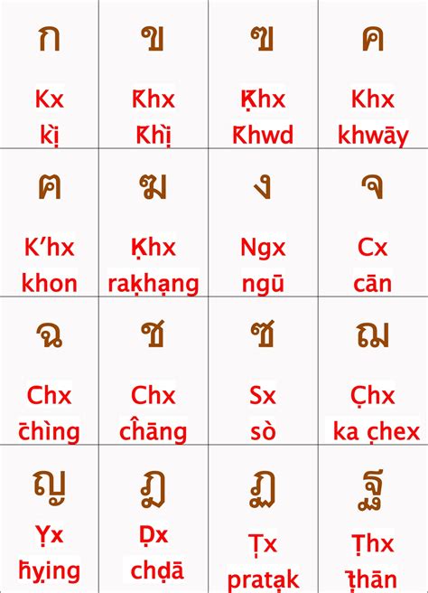 Easy Speak Thai Thai Alphabet