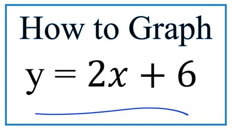 How To Graph The Equation Y X Youtube